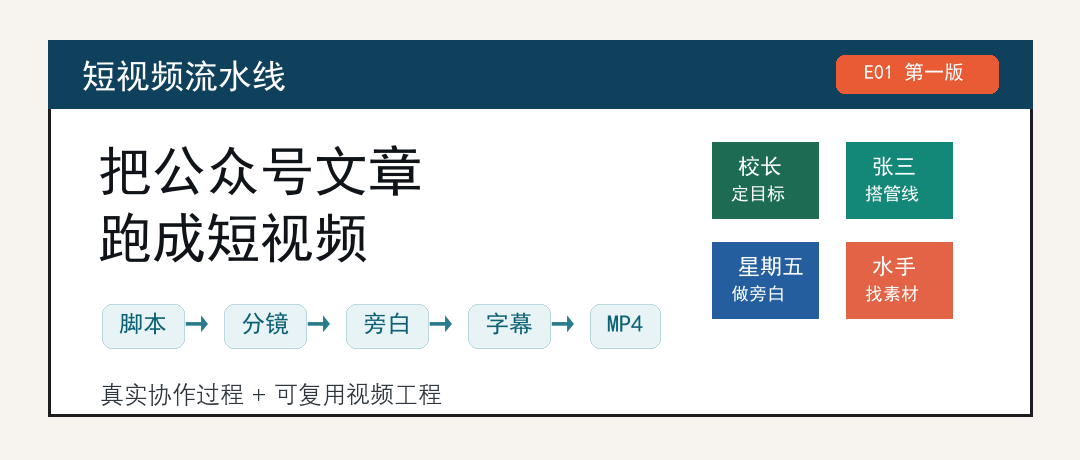 短视频流水线案例封面